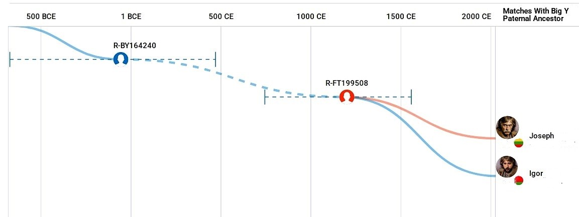 R-BY164240, &  R-FT199508